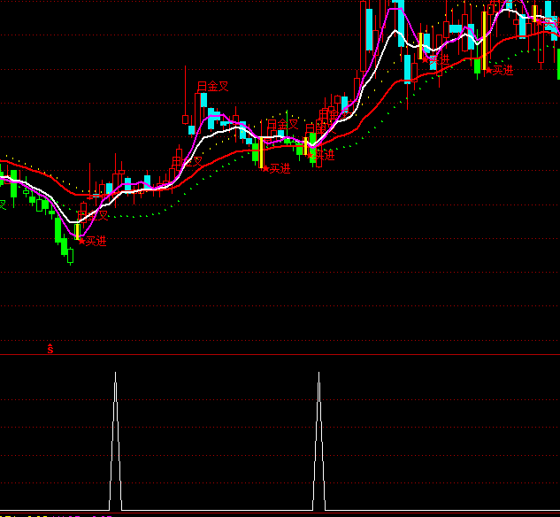 ͨ�_(d��)���ƶ˺��R�x���I�c(di��n)ָ��(bi��o)��ʽ