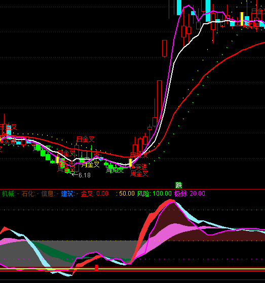 ͨ�_�����ð�KKDJָ�˹�ʽ