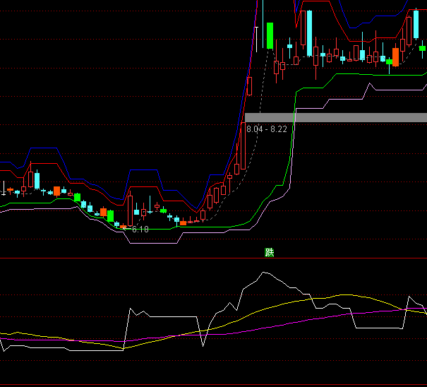 ͨ�_(d��)�Ō���(sh��)�r(ji��)������ϵ�y(t��ng)ָ��(bi��o)��ʽ