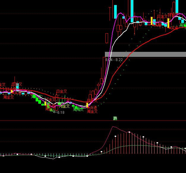 ͨ�_���Ї����A�I�uϵ�y(t��ng)ָ�˹�ʽ