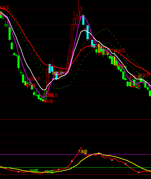 ͨ�_���ƶ�VR�I�uϵ�y(t��ng)ָ�˹�ʽ