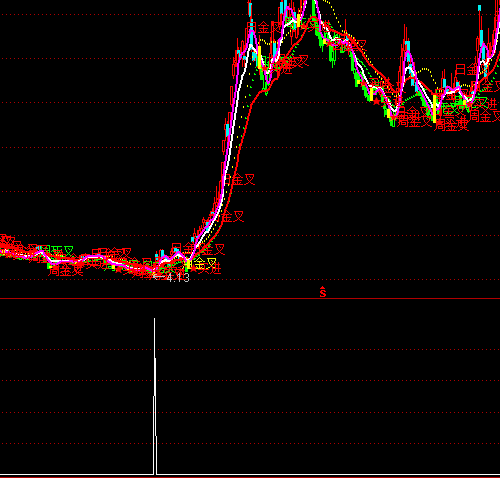 ͨ�_(d��)�ž���ճ�ϑ�(zh��n)���x��ָ��(bi��o)��ʽ