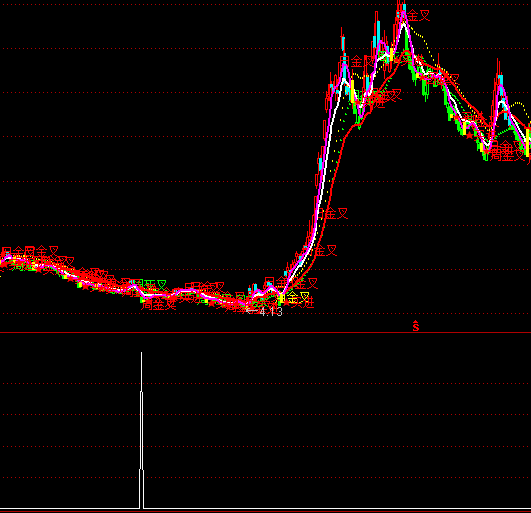 ͨ�_(d��)��ʮ�ж����x���I�c(di��n)ָ��(bi��o)��ʽ