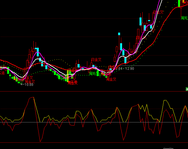 ͨ�_(d��)�Ŷ̾�(xi��n)ץ��ָ��(bi��o)��ʽ