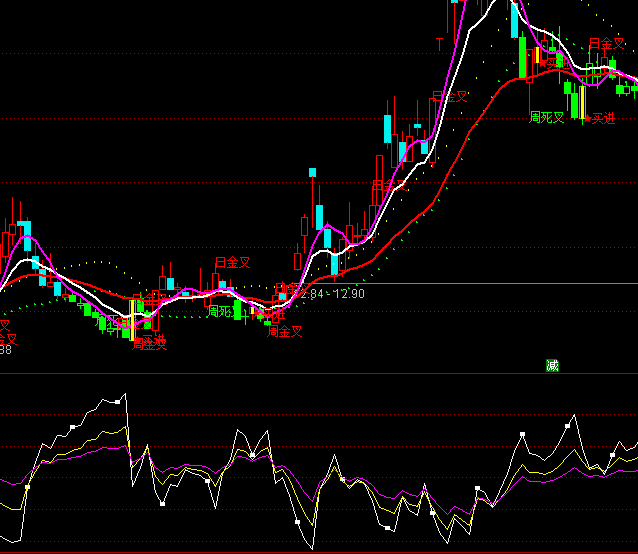 ͨ�_(d��)�ŷ���RSIָ��(bi��o)��ʽ