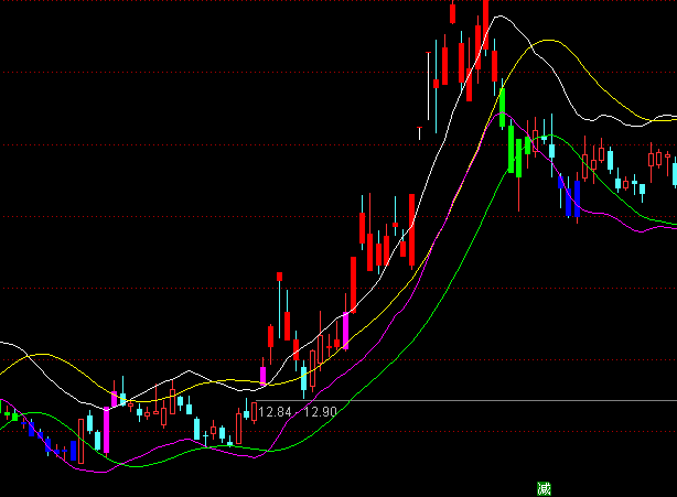 ͨ�_(d��)��׷����(qi��ng)�ݿ�څ��ָ��(bi��o)��ʽ