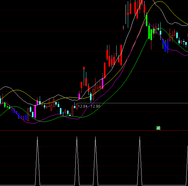 ͨ�_(d��)���ƶ��I�c(di��n)�x��ָ��(bi��o)��ʽ