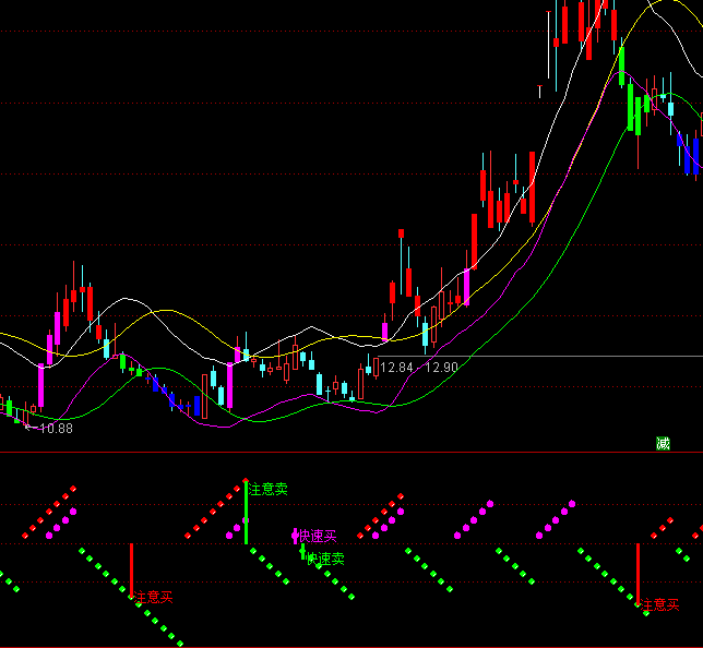 ͨ�_(d��)�Ŷ̾��t�G�I�uָ��(bi��o)��ʽ