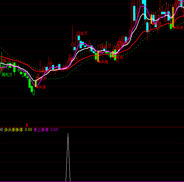 ͨ�_(d��)�Ŵ������qͣ�̾��I�c(di��n)ָ��(bi��o)��ʽ