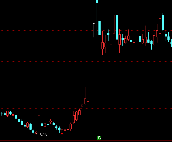 ͨ�_(d��)�ž���(zh��n)ţ�����c(di��n)�I�c(di��n)���Dָ��(bi��o)��ʽ