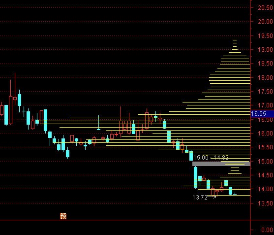 ͨ�_(d��)�ųɱ��ֲ����Dָ��(bi��o)��ʽ