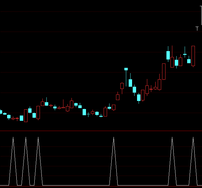 ͨ�_(d��)�Ŵ�͸���x�ɶ̾��I�c(di��n)ָ��(bi��o)��ʽ