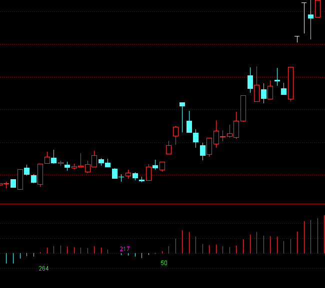 ͨ�_(d��)��MACD�t�G��eָ��(bi��o)��ʽ