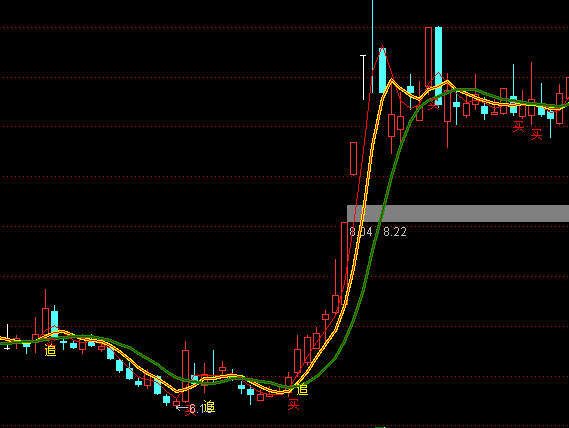 ͨ�_�ų�����ţ���D�I�cϵ�y(t��ng)ָ�˹�ʽ