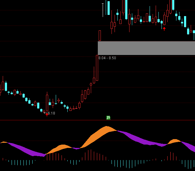 ͨ�_������KD���xָ��(bi��o)��ʽ