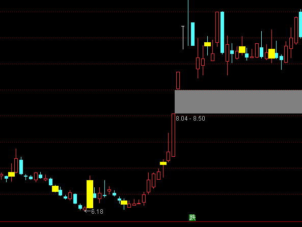 ͨ�_(d��)�ű�������(d��ng)���Dָ��(bi��o)��ʽ