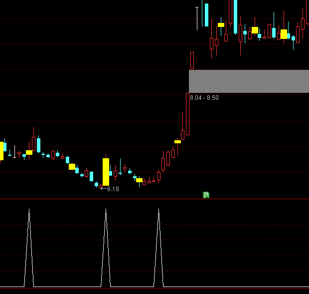 ͨ�_(d��)��ֹ���I���x��ָ��(bi��o)��ʽ