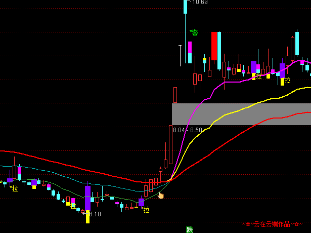 ͨ�_���ƶ�K�����D�ٱPϵ�y(t��ng)ָ�˹�ʽ