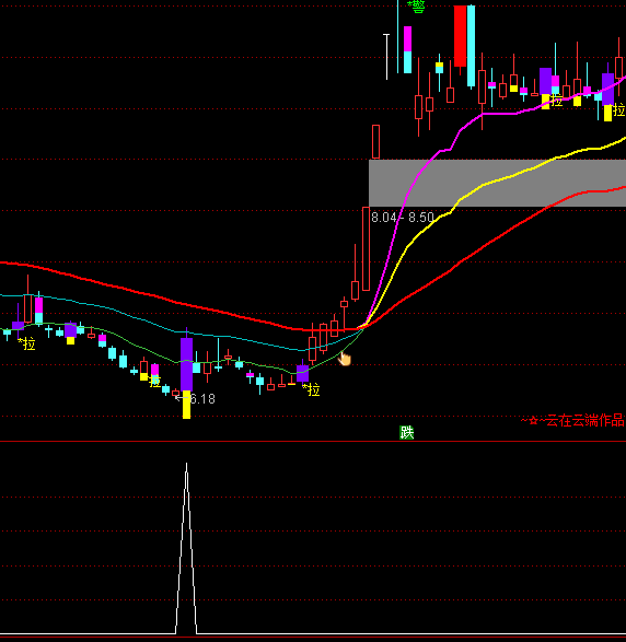 ͨ�_(d��)�ŵͱ��I(m��i)�x���I(m��i)�c(di��n)ָ��(bi��o)��ʽ