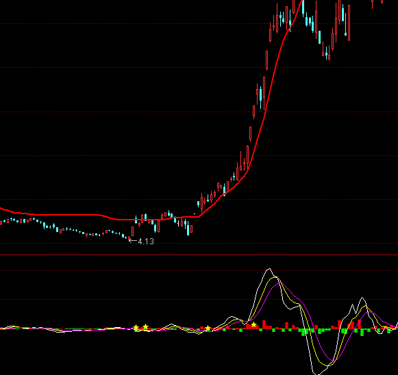 ͨ�_(d��)���؄e��DDXָ��(bi��o)��ʽ