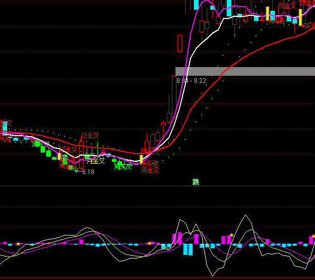 ͨ�_(d��)���؄e��DDYָ��(bi��o)��ʽ