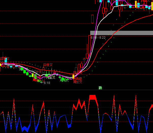 ͨ�_(d��)���؄e��DDZָ��(bi��o)��ʽ