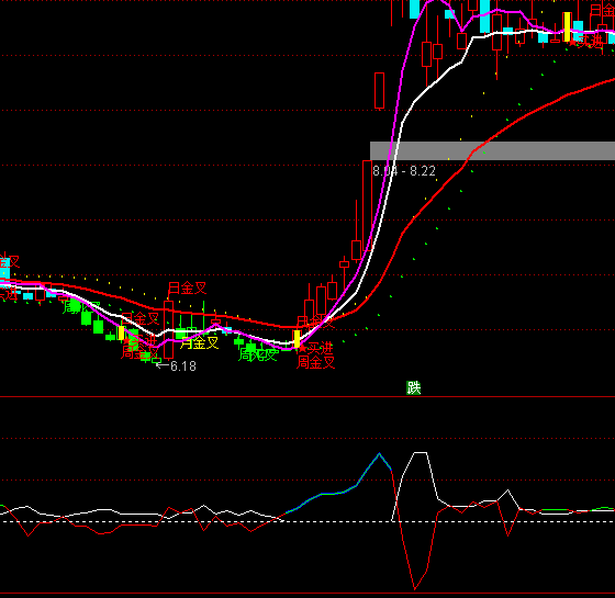 ͨ�_����������վ�ָ��(bi��o)��ʽ