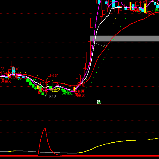 ͨ�_�żtɫ��������I�cϵ�y(t��ng)ָ��(bi��o)��ʽ