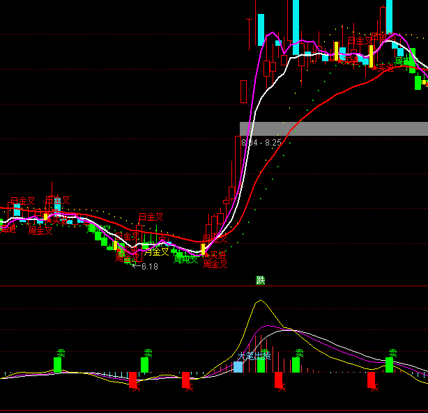 ͨ�_(d��)��һ��L(f��ng)�I�uϵ�y(t��ng)ָ��(bi��o)��ʽ