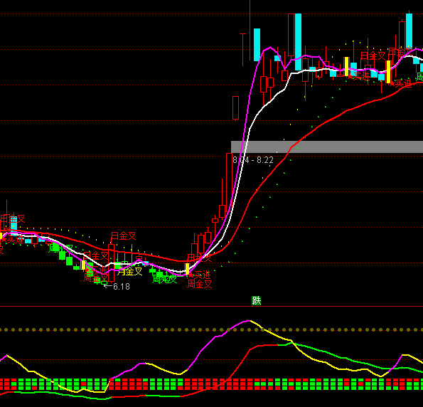 ͨ�_(d��)����ָ�����I�uϵ�y(t��ng)ָ��(bi��o)��ʽ