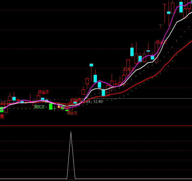 ͨ�_���p��x���I�cָ�˹�ʽ