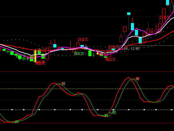 ͨ�_(d��)�Ÿߒ�����B�I�uϵ�y(t��ng)ָ��(bi��o)��ʽ