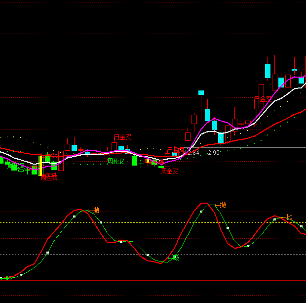 ͨ�_(d��)�Ÿߒ�����C�I�uϵ�y(t��ng)ָ��(bi��o)��ʽ