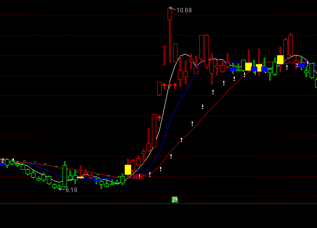 ͨ�_�żt�G����(zh��n)K����ٍ���Dָ��(bi��o)��ʽ