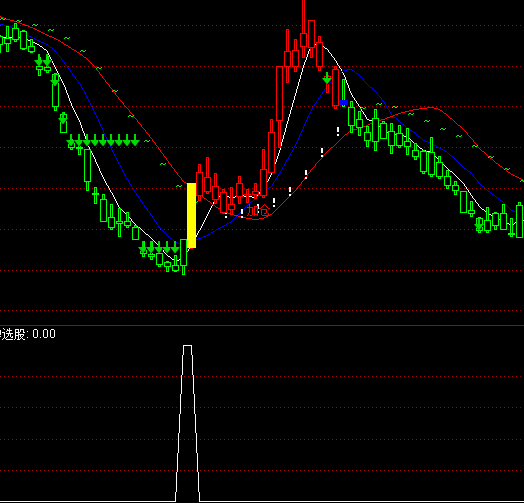 ͨ�_�ž��x�����x���I�cָ�˹�ʽ