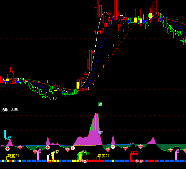 ͨ�_(d��)�Ŷ̾�100�ɹ��ٱP(p��n)ϵ�y(t��ng)ָ��(bi��o)��ʽ