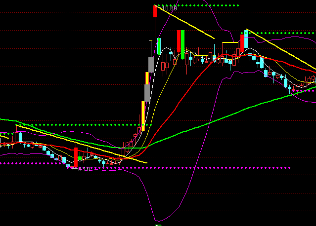 ͨ�_�ŏ��粼�����Dָ��(bi��o)��ʽ