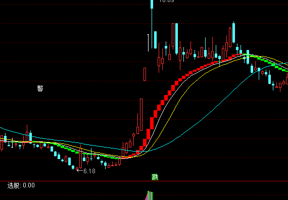 ͨ�_�ŝ����w�����D�ֹ�ϵ�y(t��ng)ָ��(bi��o)��ʽ