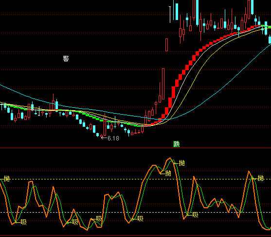 ͨ�_�Ÿߒ�����D�I�uϵ�y(t��ng)ָ��(bi��o)��ʽ