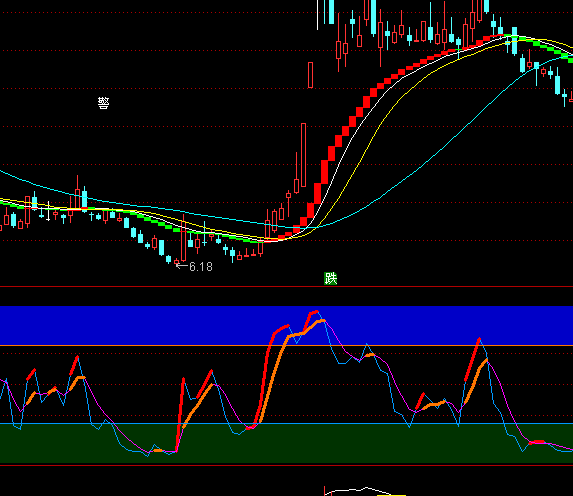 ͨ�_(d��)�Ÿߒ����������I�uָ��(bi��o)��ʽ