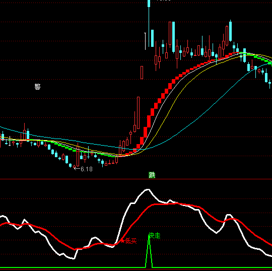 ͨ�_(d��)�Ÿߒ�����F�ٱPϵ�y(t��ng)ָ��(bi��o)��ʽ