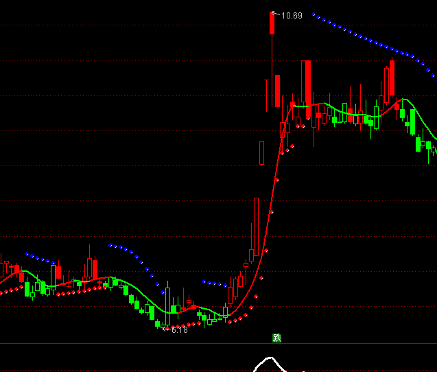 ͨ�_(d��)��څ��(sh��)�̲������Dָ��(bi��o)��ʽ