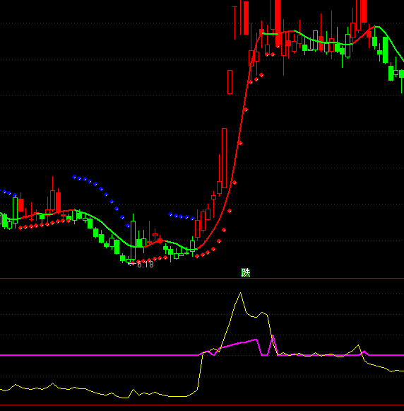 ͨ�_(d��)�ź����w�C(j��)�I(m��i)�c(di��n)ָ��(bi��o)��ʽ