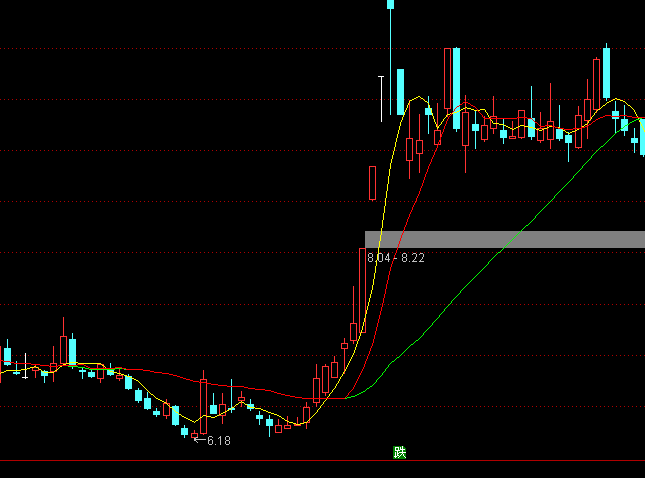 ͨ�_(d��)�����M(j��n)�������D����ϵ�y(t��ng)ָ��(bi��o)��ʽ