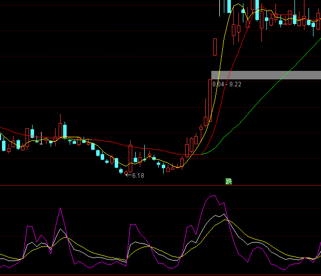 ͨ�_�ųɽ���KDJָ�˹�ʽ