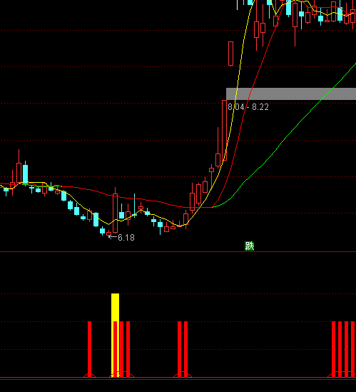 ͨ�_(d��)�ŏ�(qi��ng)�ݹ��I�cָ��(bi��o)��ʽ