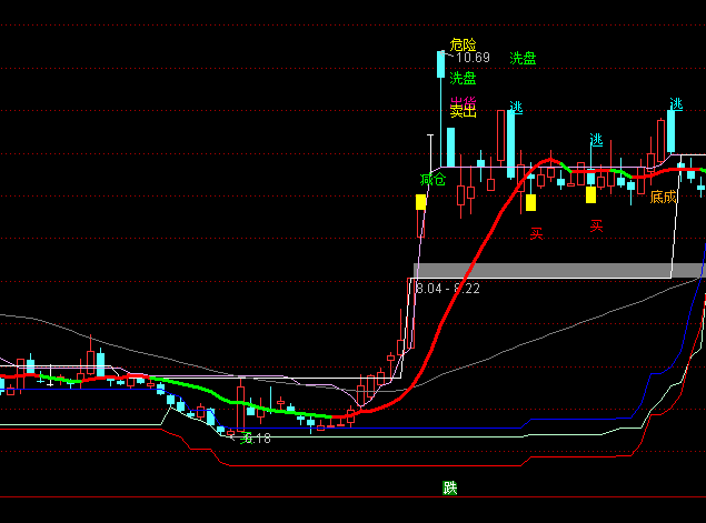 ͨ�_(d��)�ų�����ˮ���D�ٱPϵ�y(t��ng)ָ��(bi��o)��ʽ