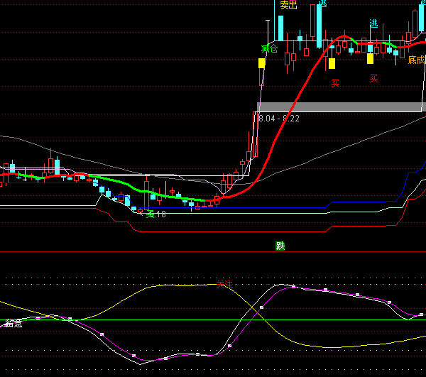 ͨ�_(d��)�Ů���ͬ���ٱP(p��n)ϵ�y(t��ng)ָ��(bi��o)��ʽ