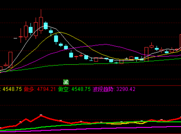 ͨ�_���I�������ֹ�ָ�˹�ʽ