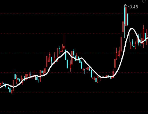 ͨ�_(d��)���Ј�(ch��ng)�r(ji��)ֵ�����D�ֹ�ָ��(bi��o)��ʽ